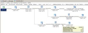 Normalization and Aggregation Actual Execution Plan